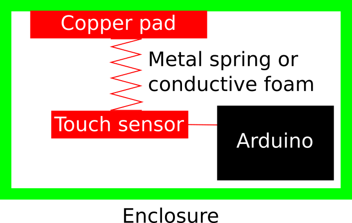 capacitive-sensor-at-a-distance